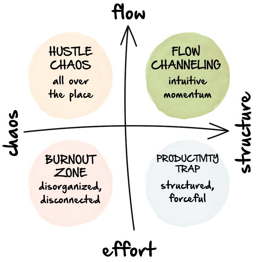 Momentum Matrix; click to learn more The Momentum Matrix